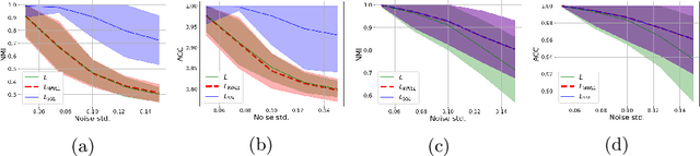 Figure 4 for Graph Laplacian for Semi-Supervised Learning