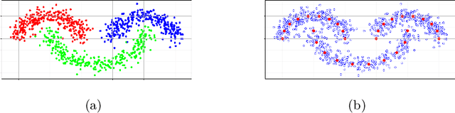 Figure 1 for Graph Laplacian for Semi-Supervised Learning