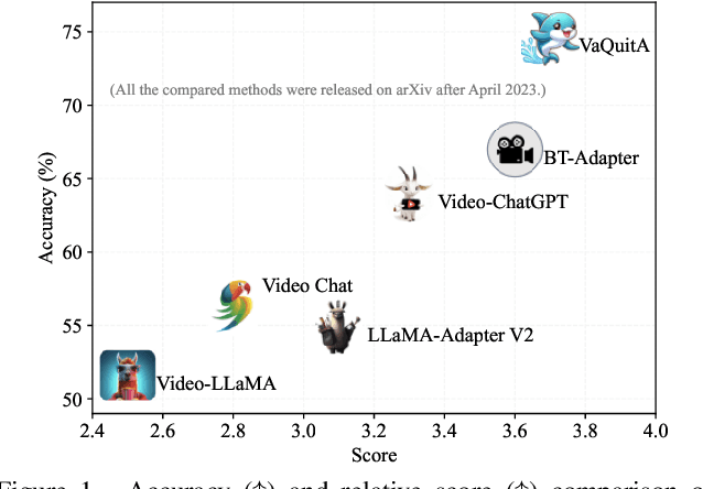 Figure 1 for VaQuitA: Enhancing Alignment in LLM-Assisted Video Understanding