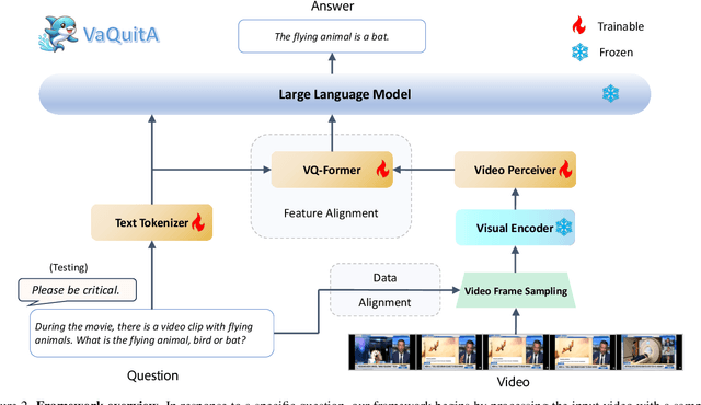 Figure 3 for VaQuitA: Enhancing Alignment in LLM-Assisted Video Understanding