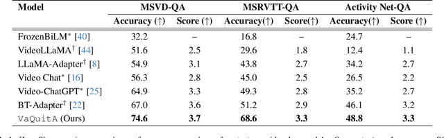 Figure 2 for VaQuitA: Enhancing Alignment in LLM-Assisted Video Understanding