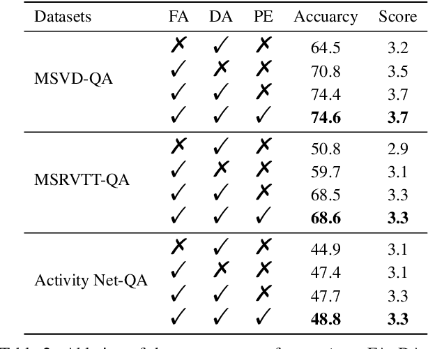 Figure 4 for VaQuitA: Enhancing Alignment in LLM-Assisted Video Understanding