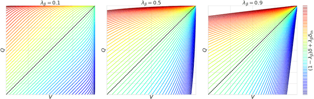 Figure 1 for Weber-Fechner Law in Temporal Difference learning derived from Control as Inference