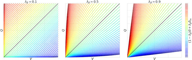 Figure 4 for Weber-Fechner Law in Temporal Difference learning derived from Control as Inference