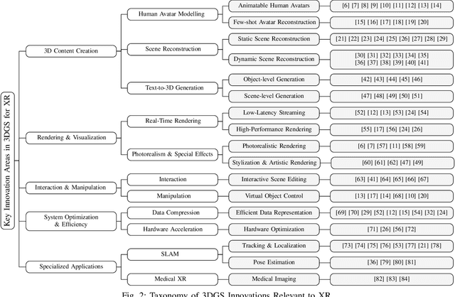 Figure 2 for Advancing Extended Reality with 3D Gaussian Splatting: Innovations and Prospects