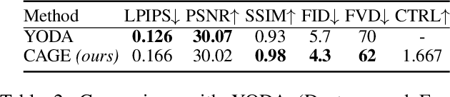Figure 4 for Enabling Visual Composition and Animation in Unsupervised Video Generation
