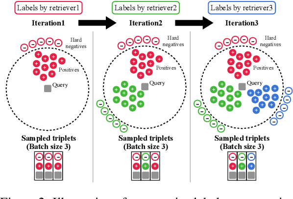 Figure 3 for How to Train Your DRAGON: Diverse Augmentation Towards Generalizable Dense Retrieval