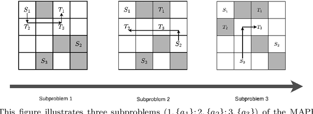 Figure 4 for LayeredMAPF: a decomposition of MAPF instance without compromising solvability