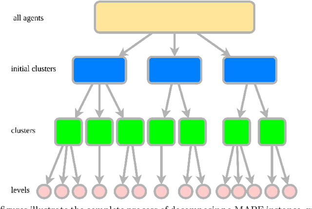 Figure 1 for LayeredMAPF: a decomposition of MAPF instance without compromising solvability
