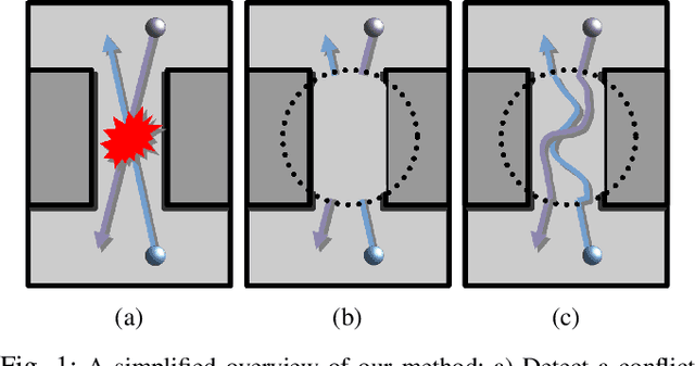 Figure 1 for Adaptive Robot Coordination: A Subproblem-based Approach for Hybrid Multi-Robot Motion Planning