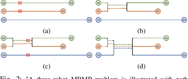 Figure 3 for Adaptive Robot Coordination: A Subproblem-based Approach for Hybrid Multi-Robot Motion Planning