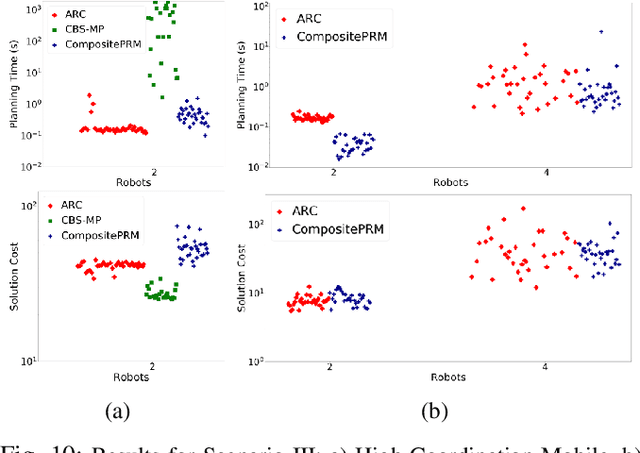 Figure 2 for Adaptive Robot Coordination: A Subproblem-based Approach for Hybrid Multi-Robot Motion Planning