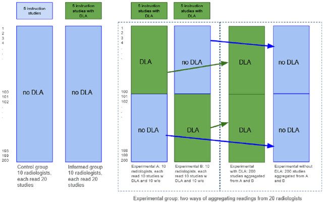 Figure 1 for The impact of deep learning aid on the workload and interpretation accuracy of radiologists on chest computed tomography: a cross-over reader study