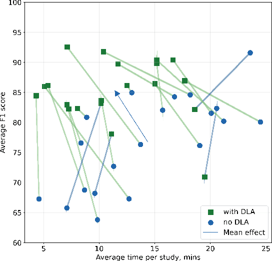 Figure 3 for The impact of deep learning aid on the workload and interpretation accuracy of radiologists on chest computed tomography: a cross-over reader study