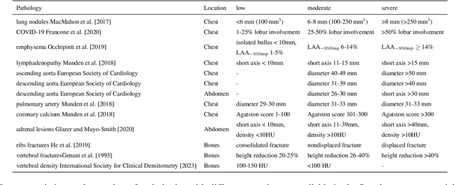 Figure 2 for The impact of deep learning aid on the workload and interpretation accuracy of radiologists on chest computed tomography: a cross-over reader study