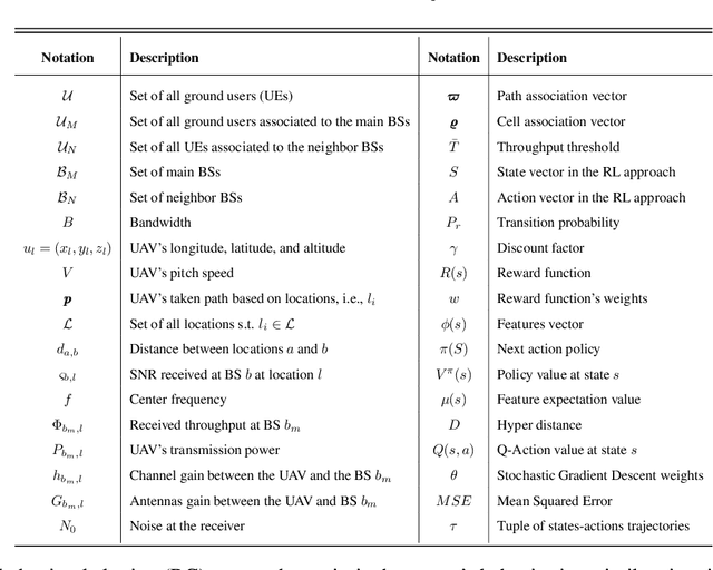 Figure 1 for Joint Path planning and Power Allocation of a Cellular-Connected UAV using Apprenticeship Learning via Deep Inverse Reinforcement Learning