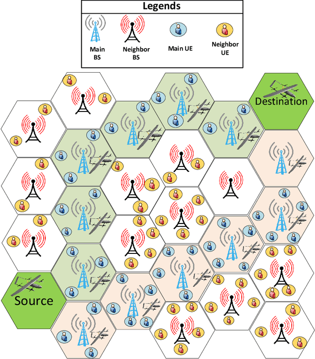 Figure 2 for Joint Path planning and Power Allocation of a Cellular-Connected UAV using Apprenticeship Learning via Deep Inverse Reinforcement Learning