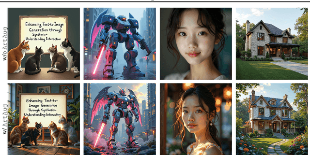 Figure 1 for ArtAug: Enhancing Text-to-Image Generation through Synthesis-Understanding Interaction
