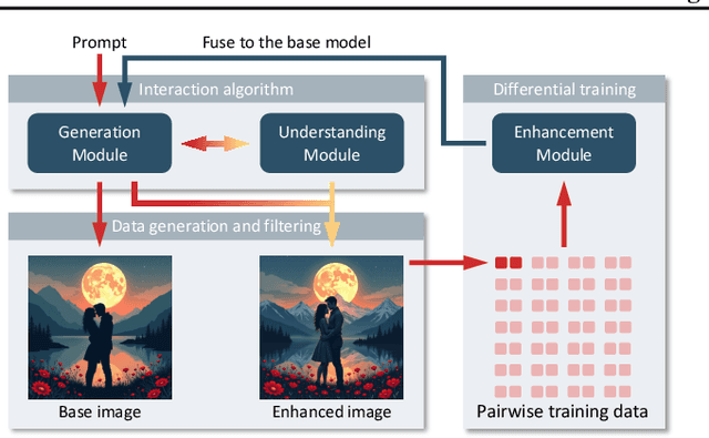 Figure 3 for ArtAug: Enhancing Text-to-Image Generation through Synthesis-Understanding Interaction