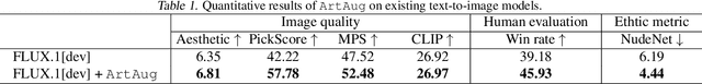 Figure 2 for ArtAug: Enhancing Text-to-Image Generation through Synthesis-Understanding Interaction