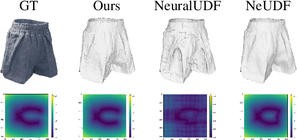 Figure 1 for NeUDF: Learning Unsigned Distance Fields from Multi-view Images for Reconstructing Non-watertight Models