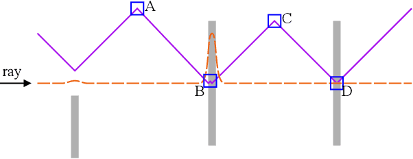 Figure 3 for NeUDF: Learning Unsigned Distance Fields from Multi-view Images for Reconstructing Non-watertight Models