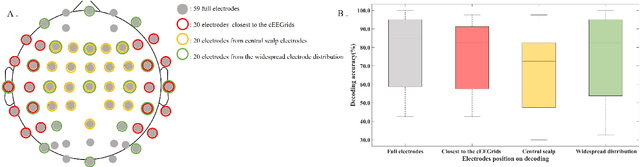 Figure 4 for Using Ear-EEG to Decode Auditory Attention in Multiple-speaker Environment