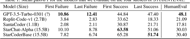 Figure 2 for StudentEval: A Benchmark of Student-Written Prompts for Large Language Models of Code