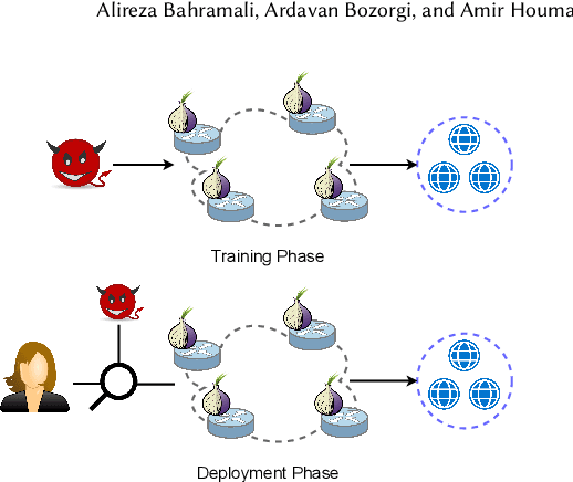 Figure 1 for Realistic Website Fingerprinting By Augmenting Network Trace