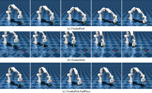 Figure 4 for Open-Source Reinforcement Learning Environments Implemented in MuJoCo with Franka Manipulator