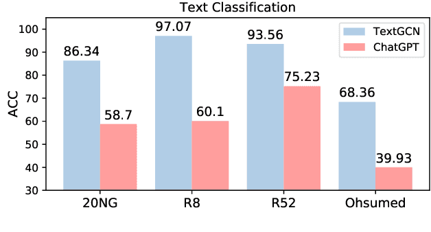 Figure 1 for ChatGraph: Interpretable Text Classification by Converting ChatGPT Knowledge to Graphs