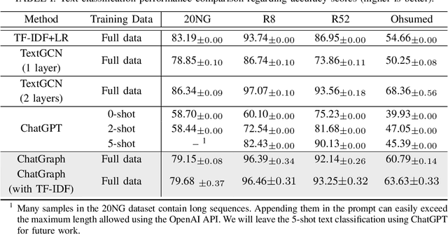Figure 3 for ChatGraph: Interpretable Text Classification by Converting ChatGPT Knowledge to Graphs
