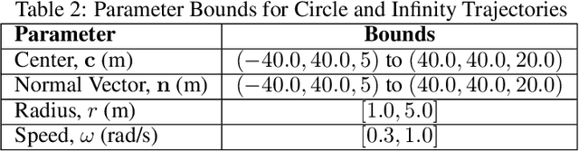 Figure 3 for VECTOR: Velocity-Enhanced GRU Neural Network for Real-Time 3D UAV Trajectory Prediction