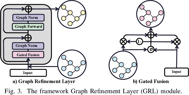 Figure 3 for RNTrajRec: Road Network Enhanced Trajectory Recovery with Spatial-Temporal Transformer