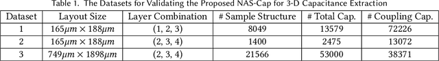 Figure 2 for NAS-Cap: Deep-Learning Driven 3-D Capacitance Extraction with Neural Architecture Search and Data Augmentation