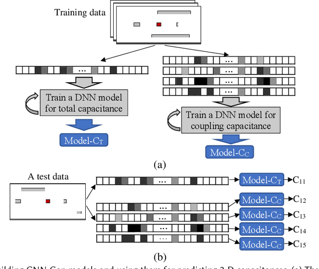 Figure 1 for NAS-Cap: Deep-Learning Driven 3-D Capacitance Extraction with Neural Architecture Search and Data Augmentation