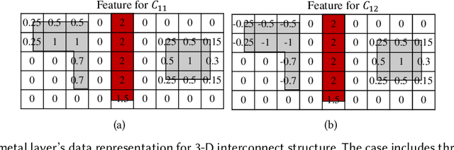 Figure 3 for NAS-Cap: Deep-Learning Driven 3-D Capacitance Extraction with Neural Architecture Search and Data Augmentation