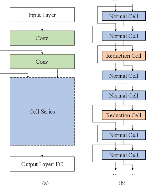 Figure 4 for NAS-Cap: Deep-Learning Driven 3-D Capacitance Extraction with Neural Architecture Search and Data Augmentation