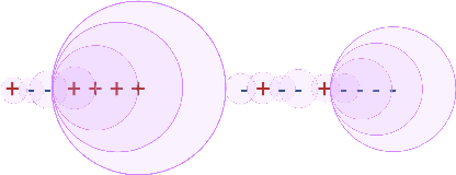 Figure 4 for Regularized Robustly Reliable Learners and Instance Targeted Attacks