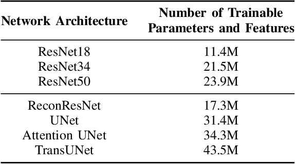 Figure 2 for Complex Network for Complex Problems: A comparative study of CNN and Complex-valued CNN