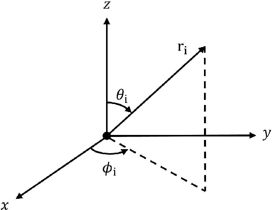 Figure 1 for Efficient Multi-Channel Speech Enhancement with Spherical Harmonics Injection for Directional Encoding