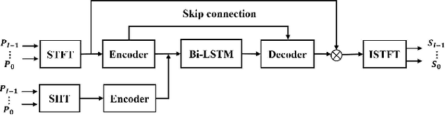 Figure 3 for Efficient Multi-Channel Speech Enhancement with Spherical Harmonics Injection for Directional Encoding