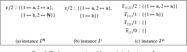 Figure 3 for Relational Algebra and Calculus with SQL Null Values