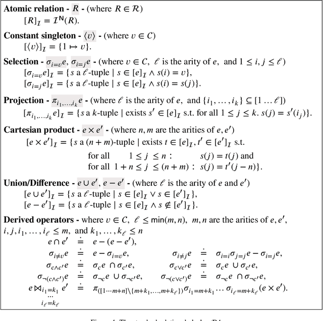 Figure 4 for Relational Algebra and Calculus with SQL Null Values