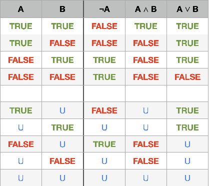 Figure 2 for Relational Algebra and Calculus with SQL Null Values