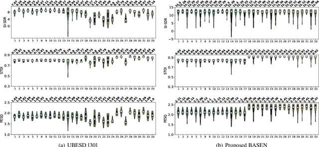 Figure 2 for BASEN: Time-Domain Brain-Assisted Speech Enhancement Network with Convolutional Cross Attention in Multi-talker Conditions