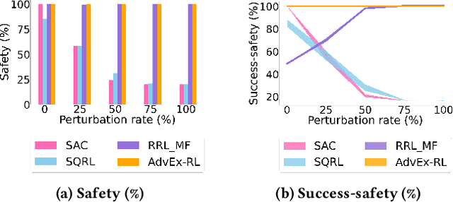 Figure 4 for xSRL: Safety-Aware Explainable Reinforcement Learning -- Safety as a Product of Explainability