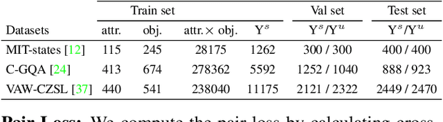 Figure 2 for Unified Framework for Open-World Compositional Zero-shot Learning