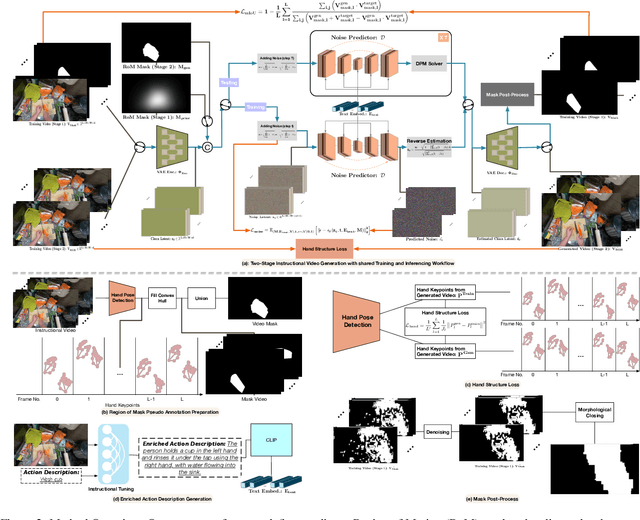 Figure 2 for Instructional Video Generation