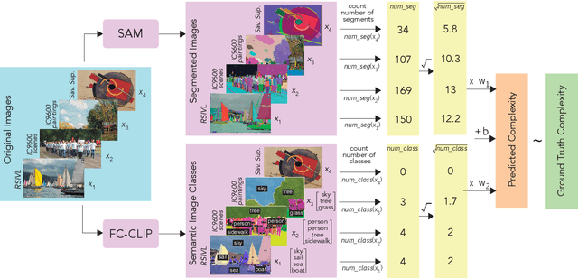 Figure 1 for Simplicity in Complexity